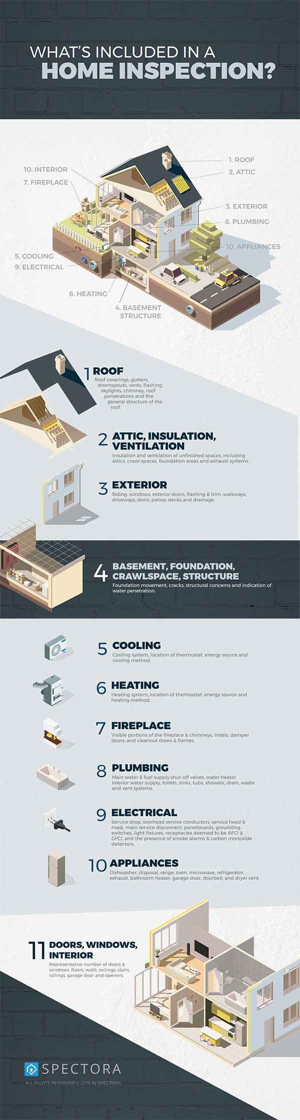 what's included in a home inspection